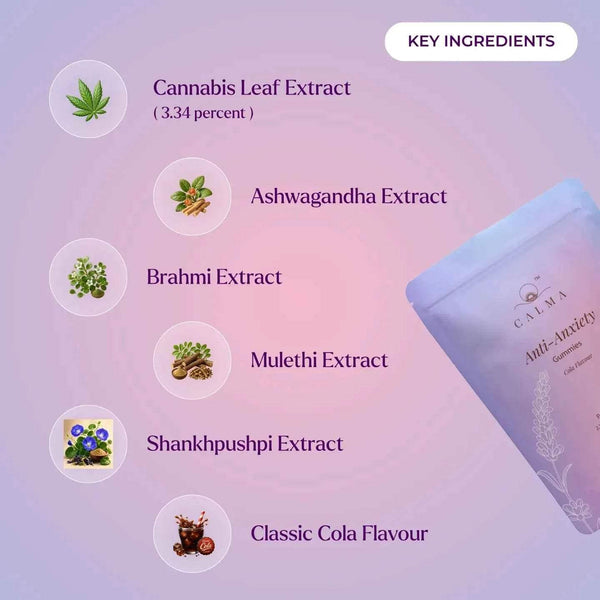 Anti Anxiety Gummies