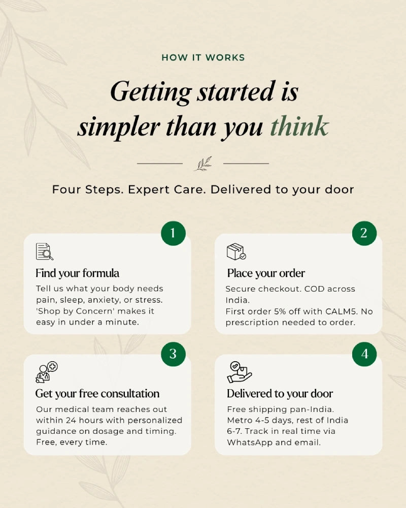 An infographic titled 'Getting started is simpler than you think' explains a four-step ordering process. The design features a light beige background with faint botanical leaf patterns, dark green text and accents, and four white rounded cards numbered 1 to 4 with simple illustrations and placeholder text.