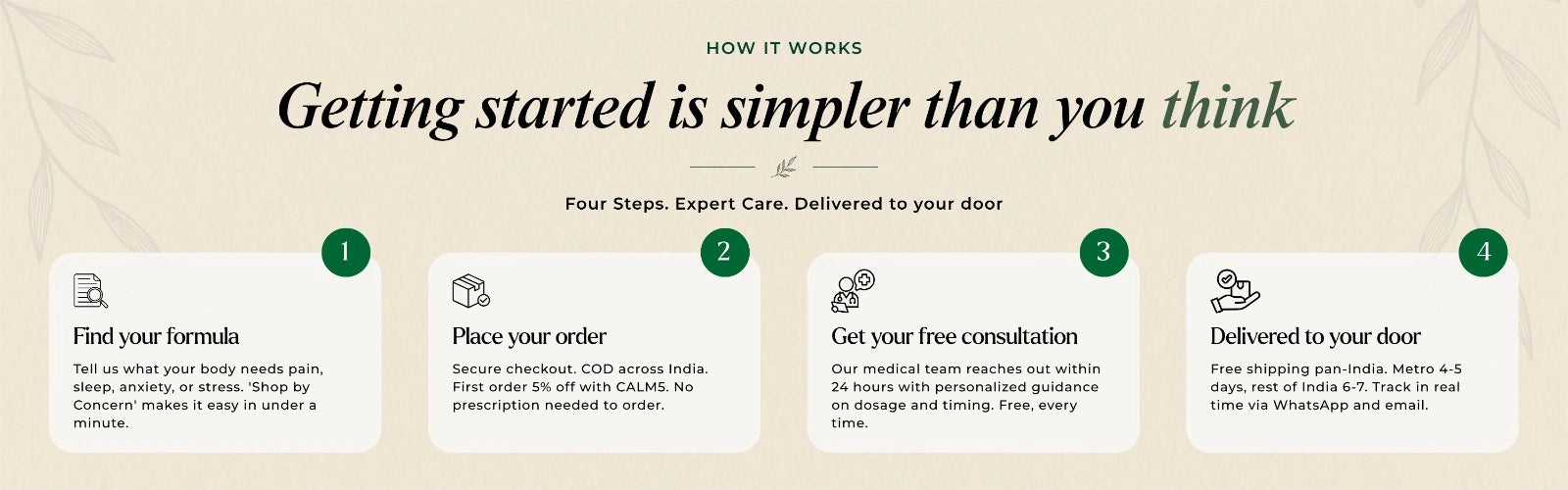 A beige infographic banner explaining a four-step ordering process with the headline 'Getting started is simpler than you think' and four numbered panels labeled Find your formula, Place your order, Get your free consultation, and Delivered to your door.