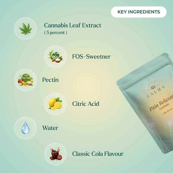 Pain Relaxant Gummies