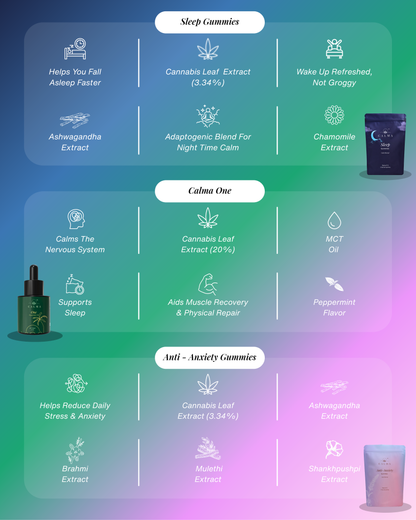 Calma Essentials wellness bundle with sleep, anxiety relief gummies and Calma One tincture