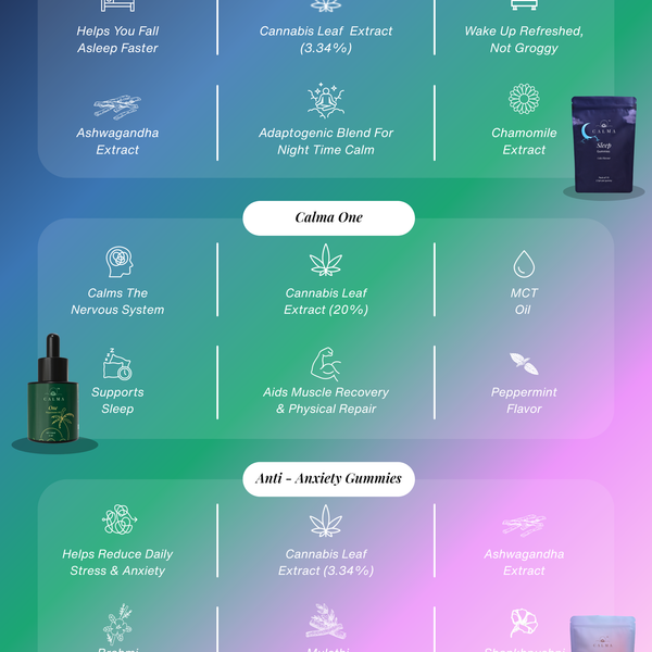 Calma Essentials wellness bundle with sleep, anxiety relief gummies and Calma One tincture